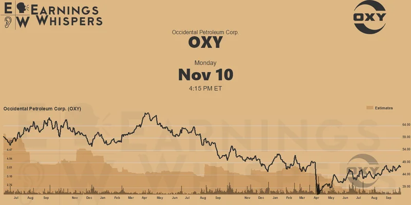 Occidental's $9.7B OxyChem Sale: What the Numbers and Deal Structure Actually Mean