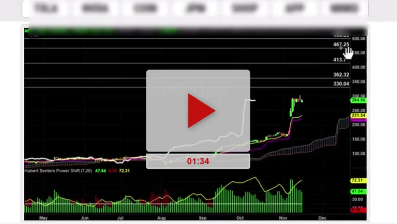 DDOG Stock: Earnings Soar, Guidance Stellar?